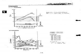 Serow225WE 性能曲線図